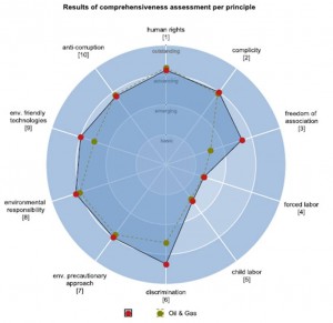 AssessmentBenchmark