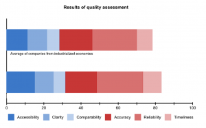 AssessmentQuality